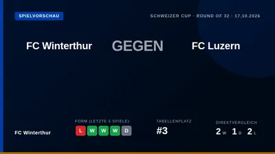 FC Winterthur trifft am Samstag um 18 Uhr im Schweizer Cup auf den Super-League-Vertreter FC Luzern und will die starke...