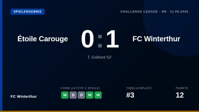 FC Winterthur gewinnt bei Étoile Carouge dank eines Treffers von T