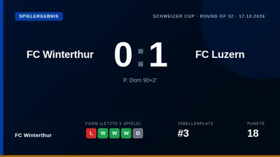 FC Winterthur verliert das Schweizer Cup-Achtelfinale gegen den Super-League-Klub FC Luzern durch ein Tor von P